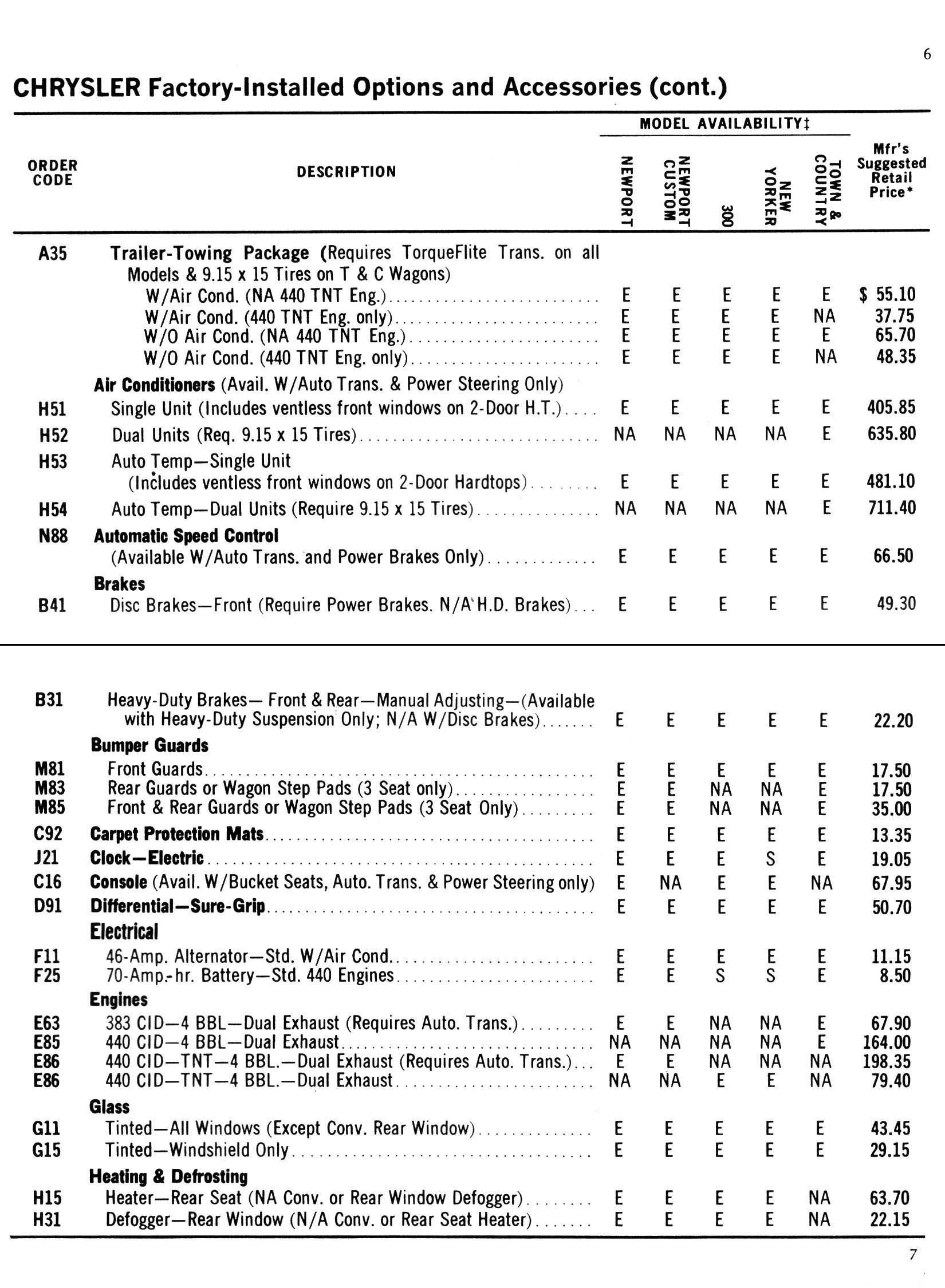 1969 Chrysler Car And Equipment Price List Page 10